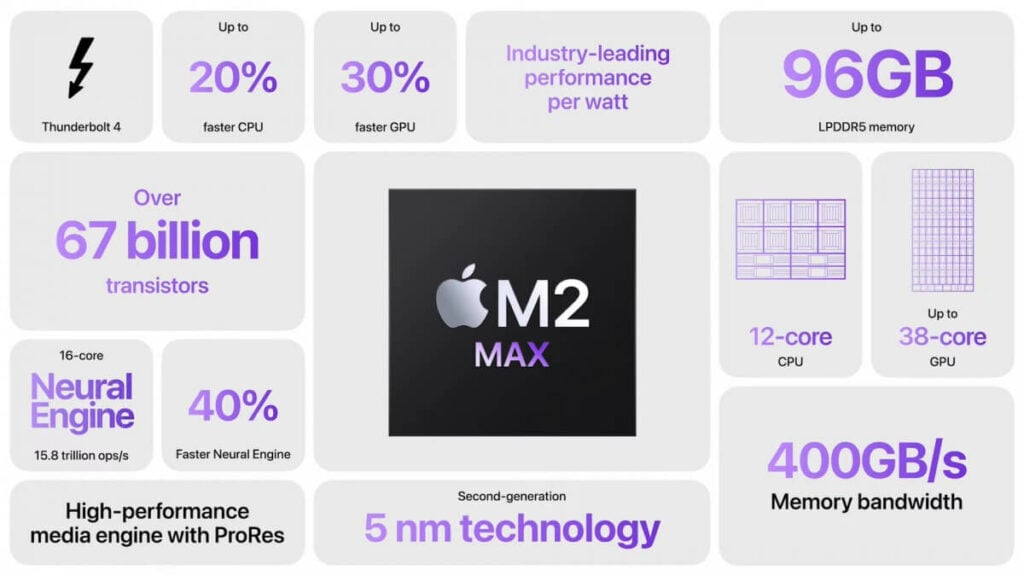 Apple anuncia los nuevos chips M2 Pro y M2 Max con GPU de hasta 38 núcleos
