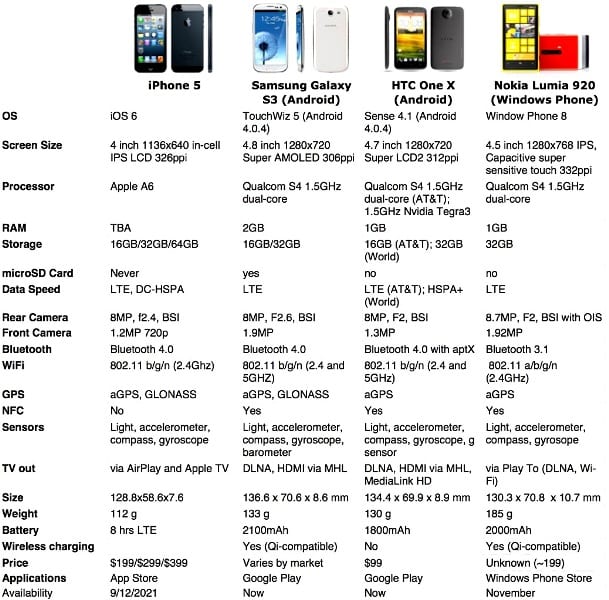 https://www.phoneworld.com.pk/wp-content/uploads/2012/09/Apple-with-competitors.jpg