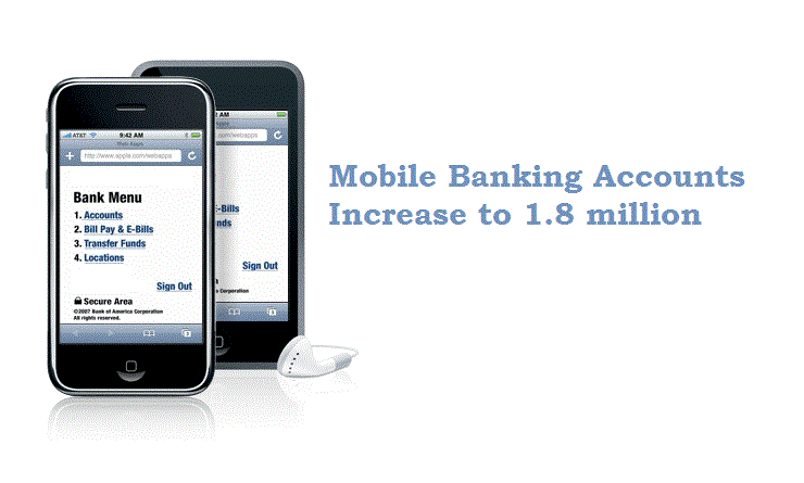 Mobile Banking Accounts Increase to 1.8 million