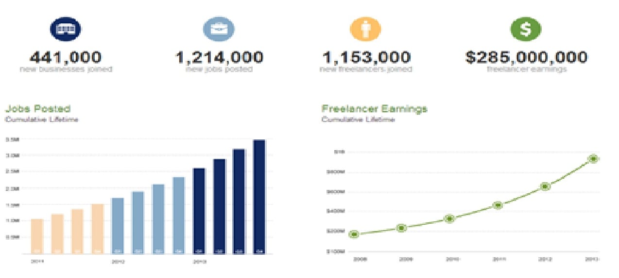 Becoming-a-Freelancer