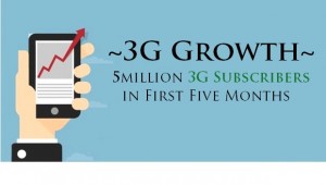 Telecom Industry Grabs 5m 3G Subscribers in First Five Months