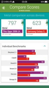 OPPO 3006 Review