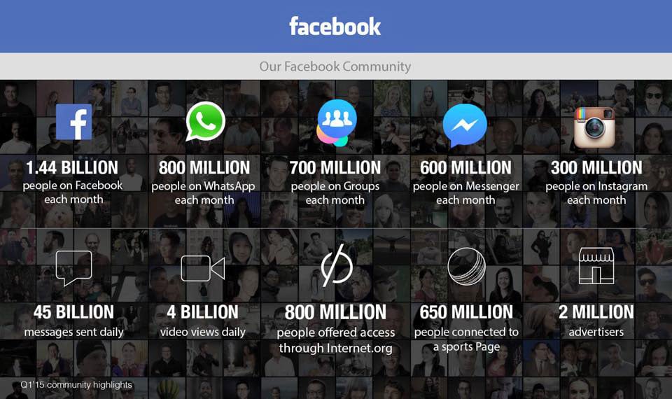 Infographics: What People Share Most on Social Networks