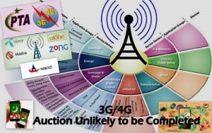 Further 3G/4G Auction May Get delayed