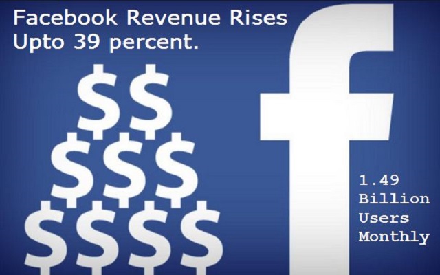 Facebook Proudly Announced its Second Quarter Report of 2015