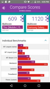 QMobile Linq L15 Review