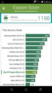 HTC Desire 820s Dual SIM Review