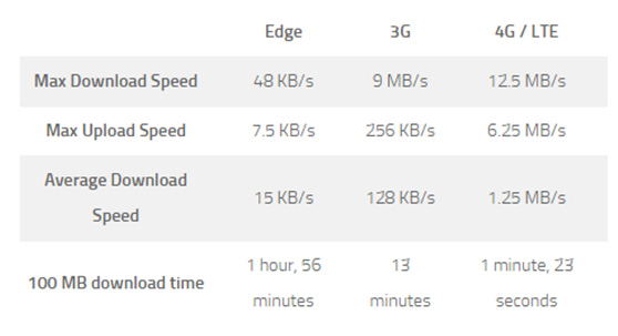 UC Browser: The Ultimate Choice to Experience Speed