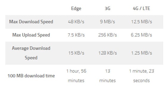 UC Browser: The Ultimate Choice to Experience Speed