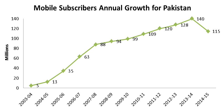 mobile subscriber
