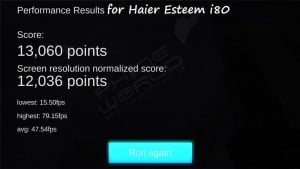 Haier Esteem i80 Review