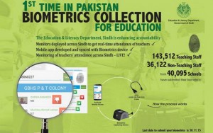 Sindh Government Introduces Biometric Collection for Education System