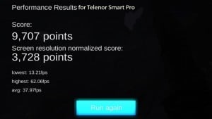 Telenor Smart Pro Review