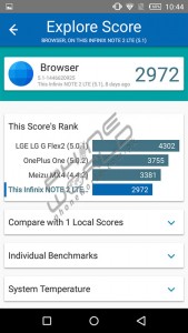 Infinix Note 2 LTE Review