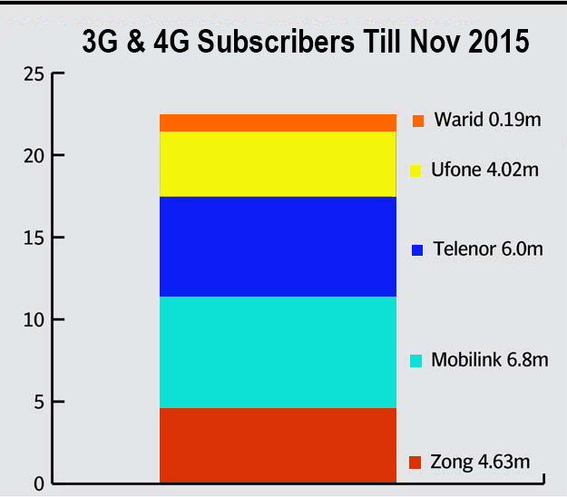 2015 Telecom Review: Ups and Downs of Telecom Industry 