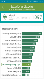 Samsung Galaxy A7 Vellamo Result