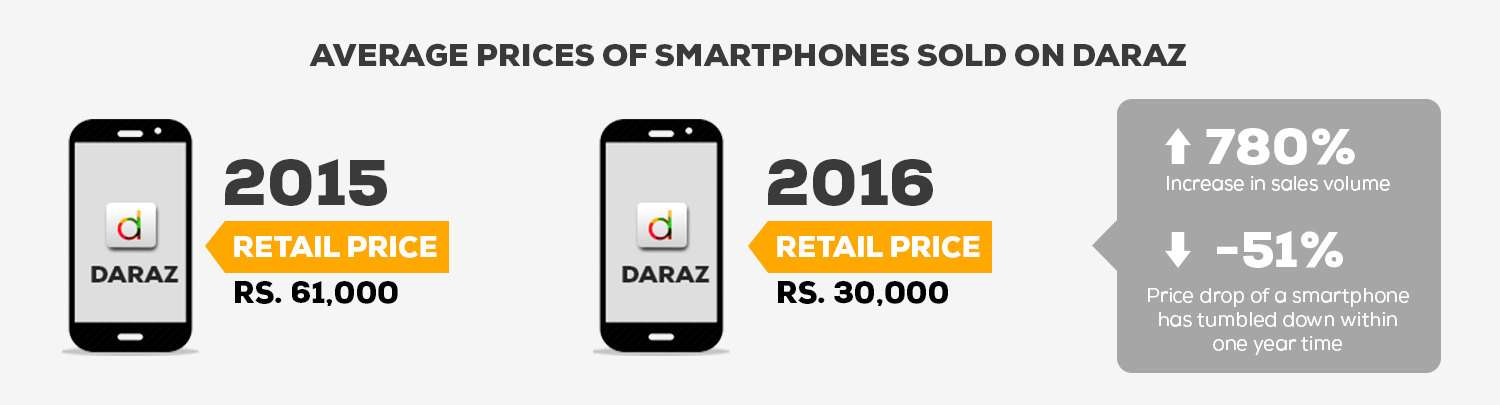 The m-Commerce Boom and its Impact on Retail in Pakistan