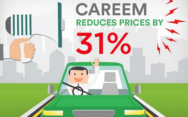 Places where Careem operates.