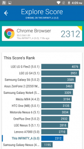 telenor infinity a vellamo benchmark score and comparison