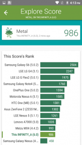 telenor infinity a vellamo benchmark score and comparison