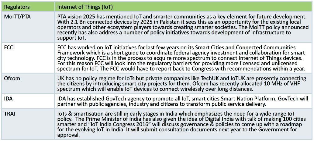 The Need for Futuristic ICT Policy & Regulatory Frameworks