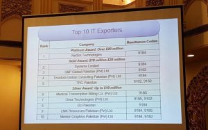 Netsol Technologies Wins the Highest IT Exporter Awad 2016