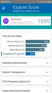 lephone w7 plus vellamo scores and comparison results
