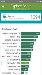 vivo v5s vellamo scores and comparison results