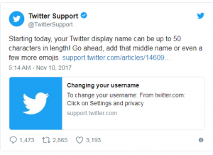 Twitter Increases Display Name Limit up to 50 Characters