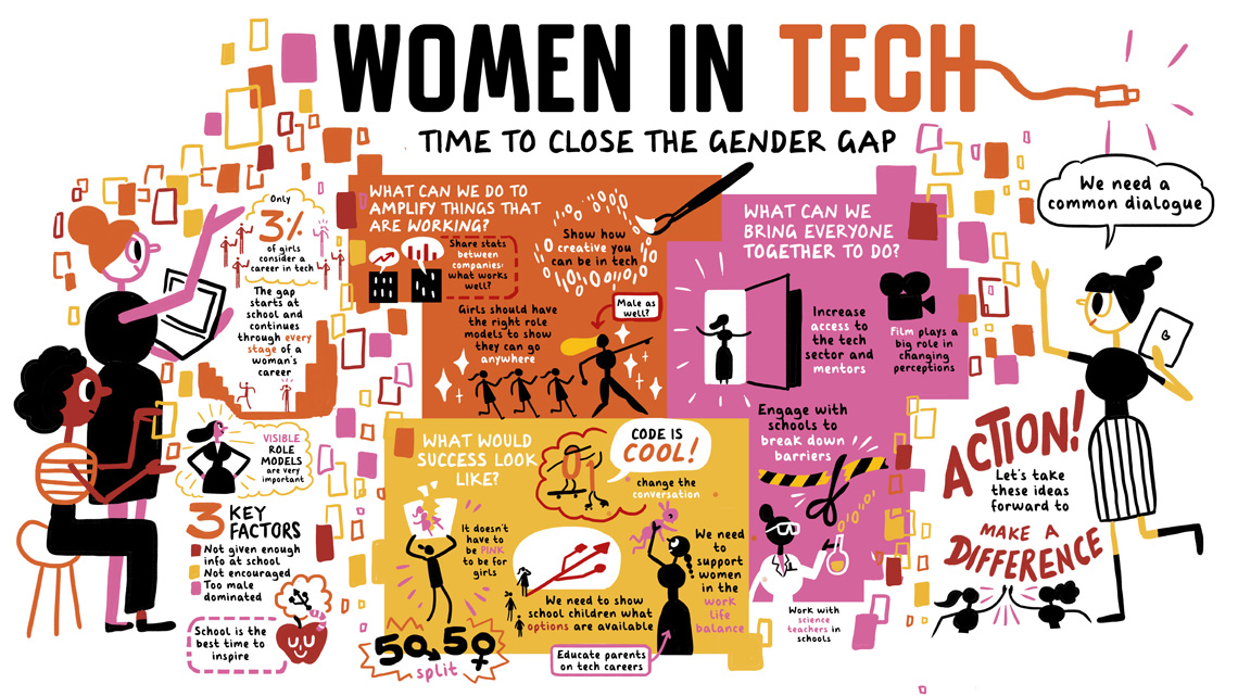 These Stats About Women in Tech Shows That Our Society is Gender Dividend