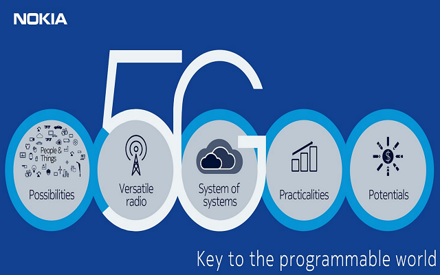 Nokia Partners with DoCoMo to supply 5G networks by 2020