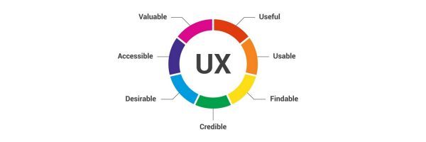 What is User Experience (UX) in Web Design?
