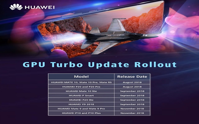 Huawei is Ushering a Rebirth of Your Smartphones with the GPU Turbo Technology