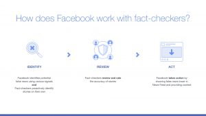 Facebook Protecting Pakistan's Elections from Abuse