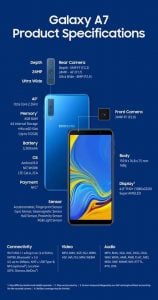 Samsung to Hold Pre Launch Ceremony of Three Camera Galaxy A7 ( 2018) in Pakistan