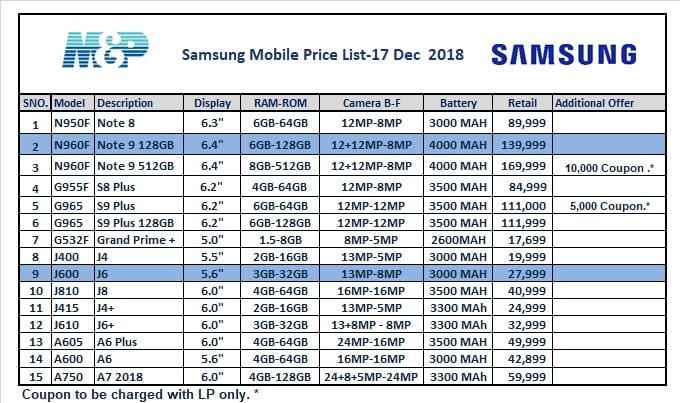 Samsung Mobile Prices in Pakistan-2018