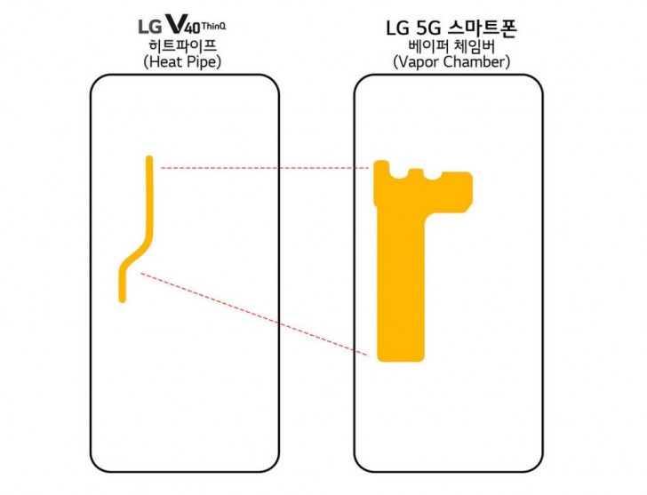Brace Yourselves For LG 5G Smartphone Going To Land At MWC 2019
