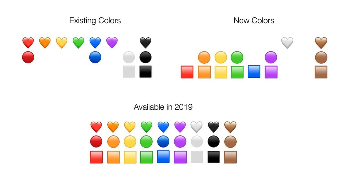 These 230 New Emojis will Show up in 2019