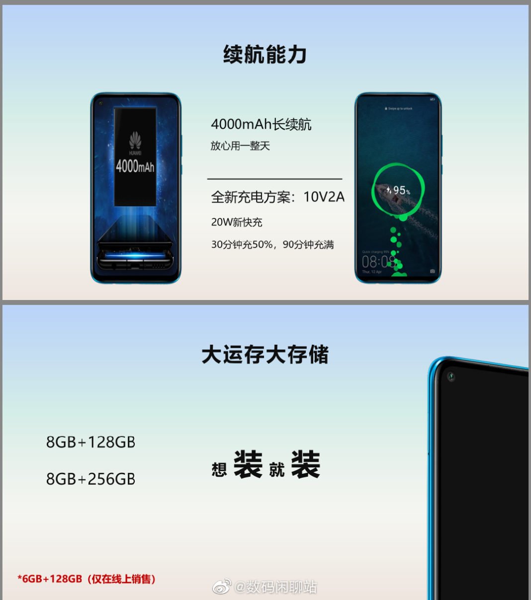 Huawei Nova 5i Pro