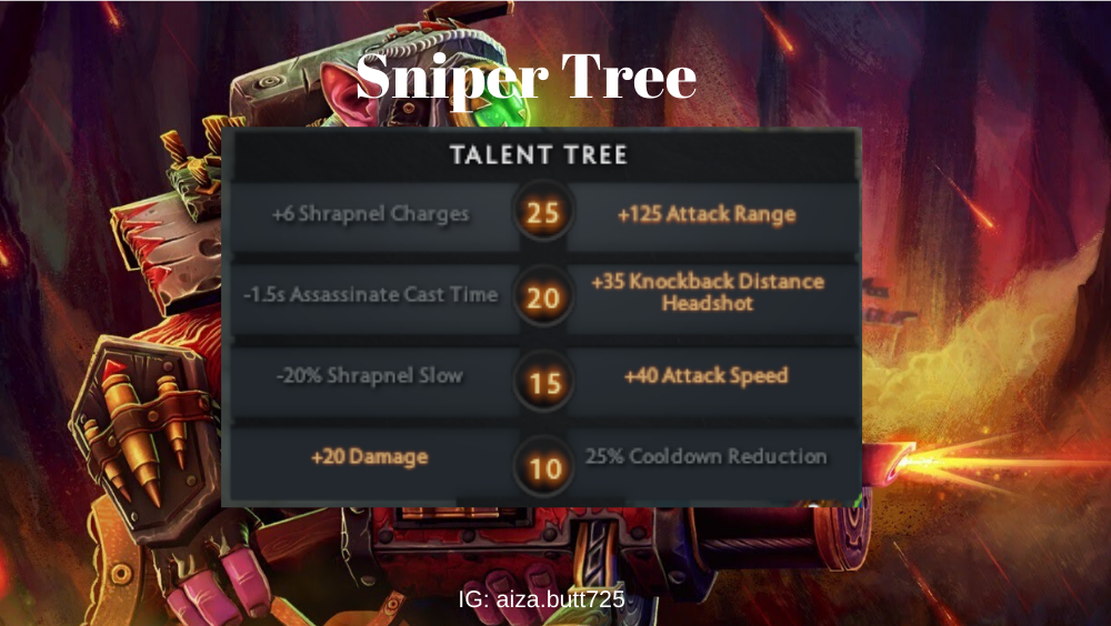 Sniper Hero Build-Dota 2