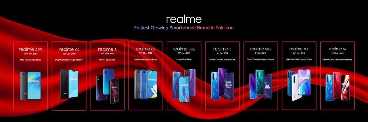 Realme Pakistan Fastest Growing Smartphone Brand 2019