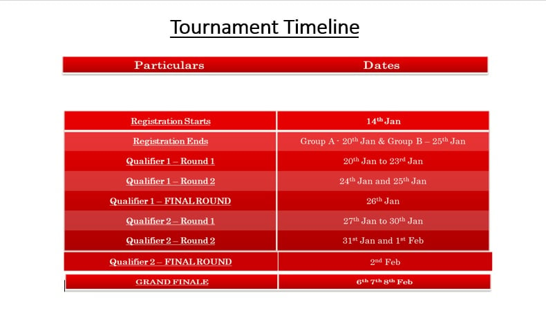 Realme Pakistan Announces Live PUBG Mobile Gaming Tournament - 66