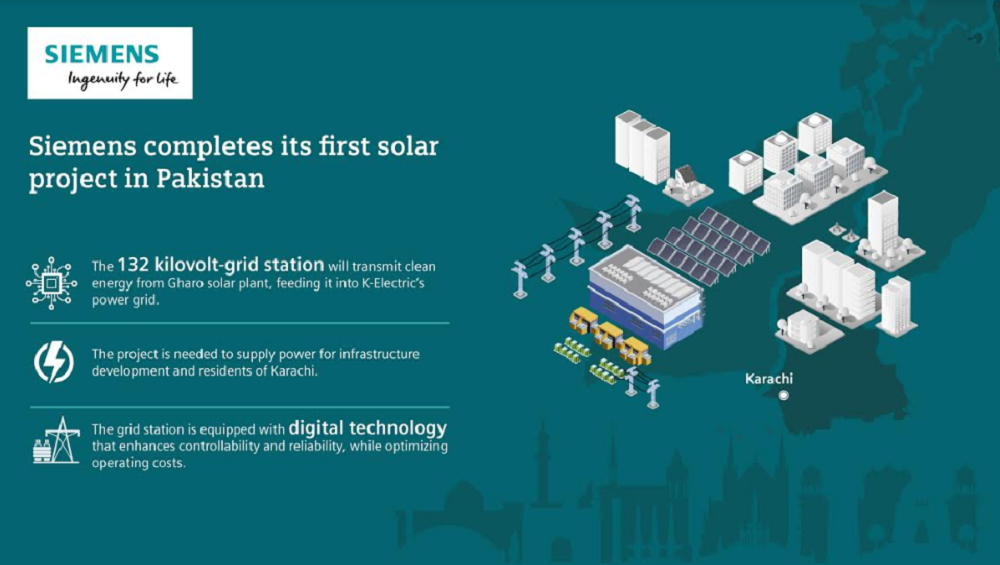 Siemens completes its first solar project in Pakistan 