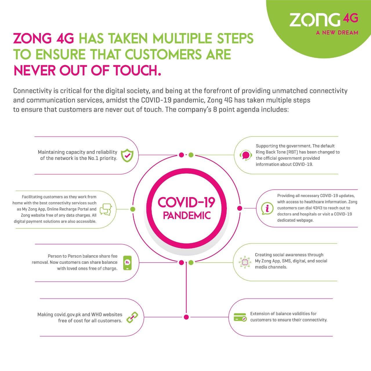 Zong Fastest & Cost-Effective 'Mobile Broadband Offers'