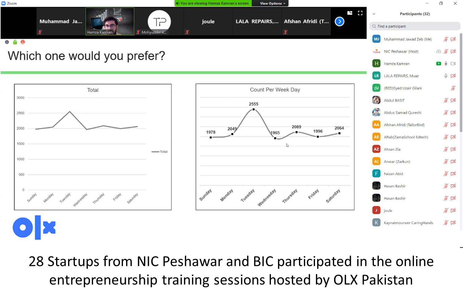 OLX Conducts Online Entrepreneurship Training  For 28 Business Startups Based In Peshawar