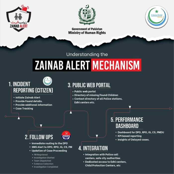 zainab alert app