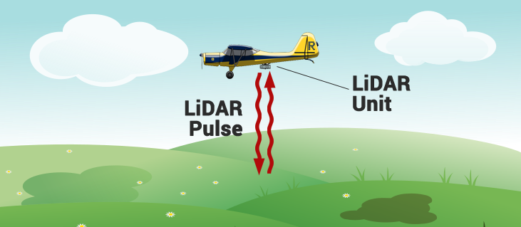 Lidar used by aeroplanes