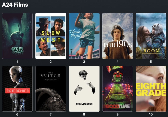 a24 movies on kanopy