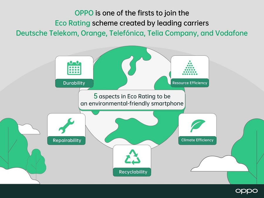 OPPO becomes one of the first partners of pan-industry Eco Rating labelling scheme created