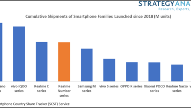 realme Number Series Smartphones among the Fastest